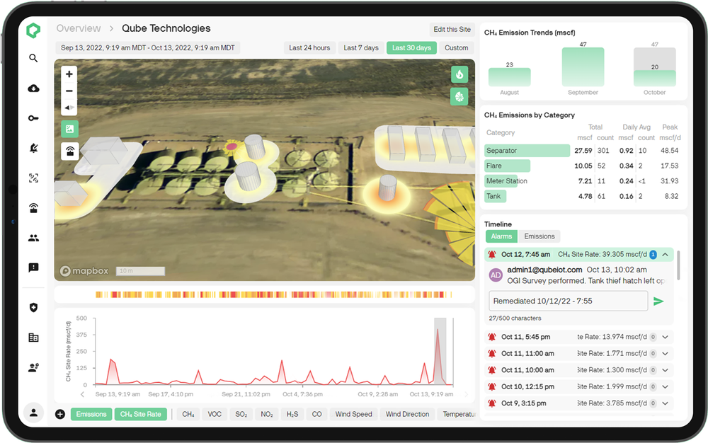 Image of a Qube Dashboard displaying various data and grapghs.
