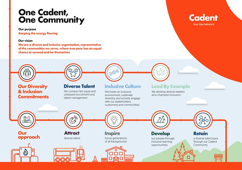 One Community Infographic
